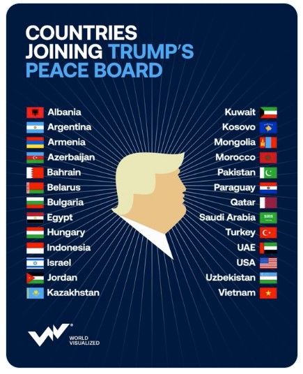 Countries joining Trump's peace board