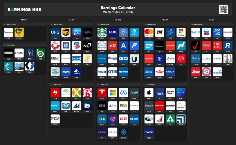 THE MASTER EARNINGS CALENDAR