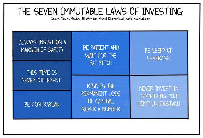 The seven immutable laws of investing