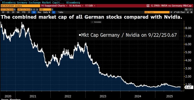 Germany versus Nvidia