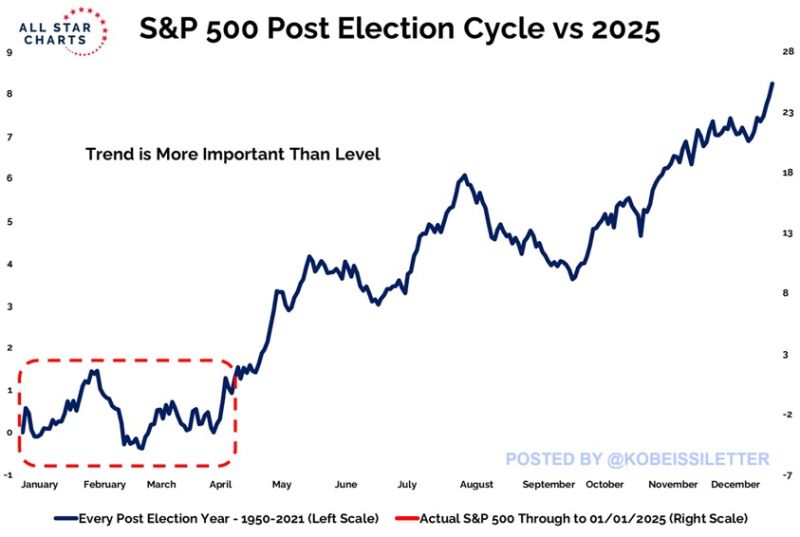 Should we get prepared for a choppy quarter???