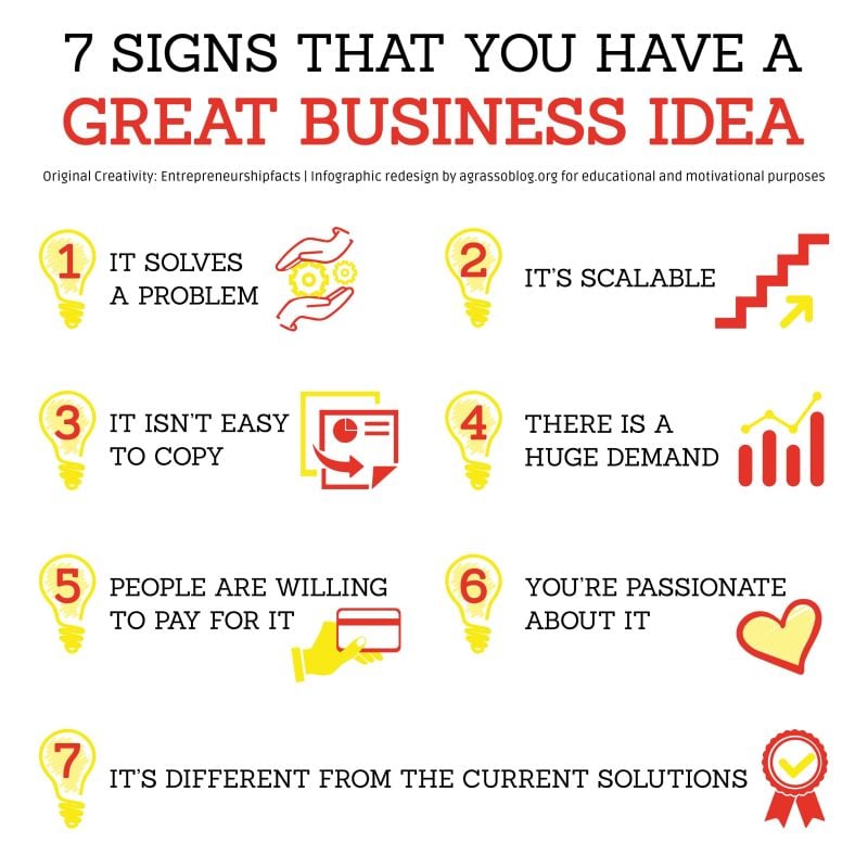 When evaluating a business idea, it's helpful to consider several key factors.