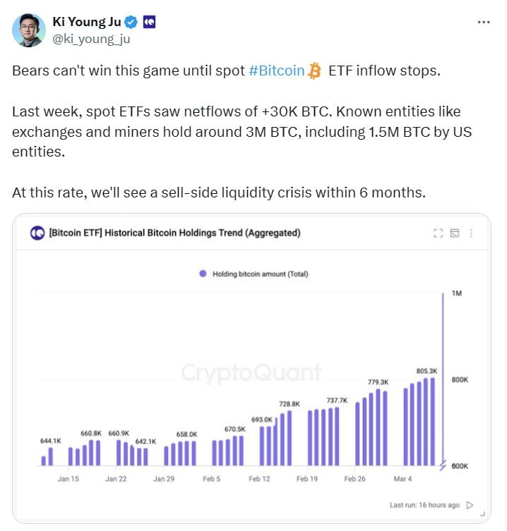 An important read >>> Bitcoin Has 6 Months Until ETF 