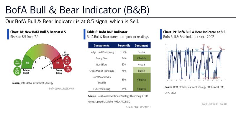 CONTRARIAN ALTERT >>>