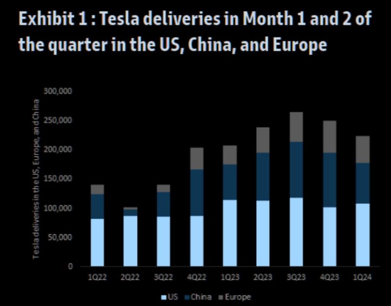 GS Cutting Tesla Numbers & PT