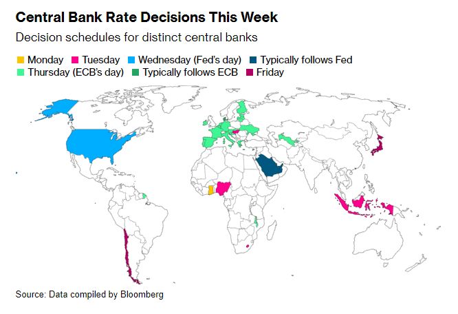A Pivotal Week for Central Bank's