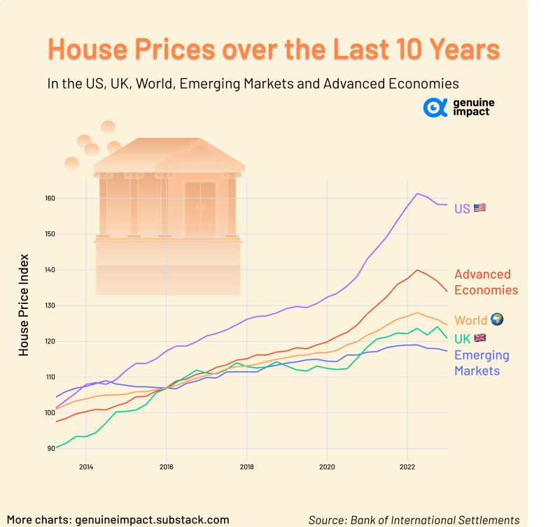 Housing is becoming unaffordable!