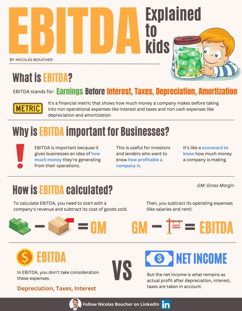 EBITDA explained to Kids... and adults!