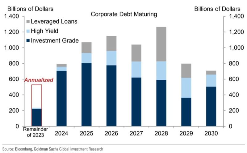 The US Corporate Debt Maturity Wall