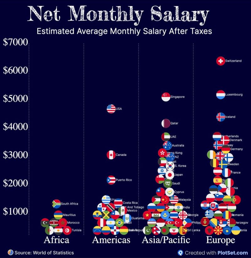 Average monthly salary after tax: