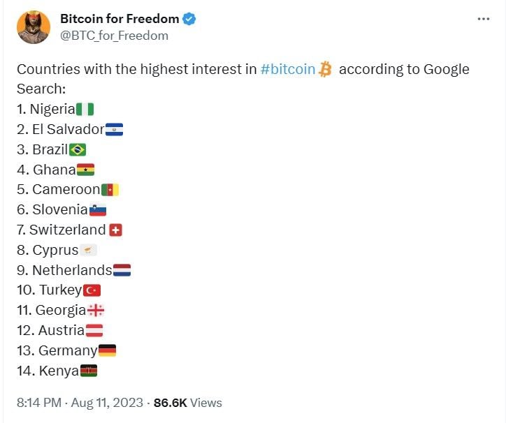 Countries with the highest interest in bitcoin