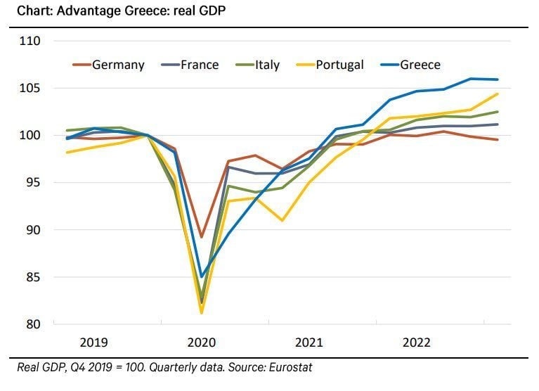 Advantage greece... A decade ago, Germany was giving lessons to Greece how to run its economy. Things can quickly change.