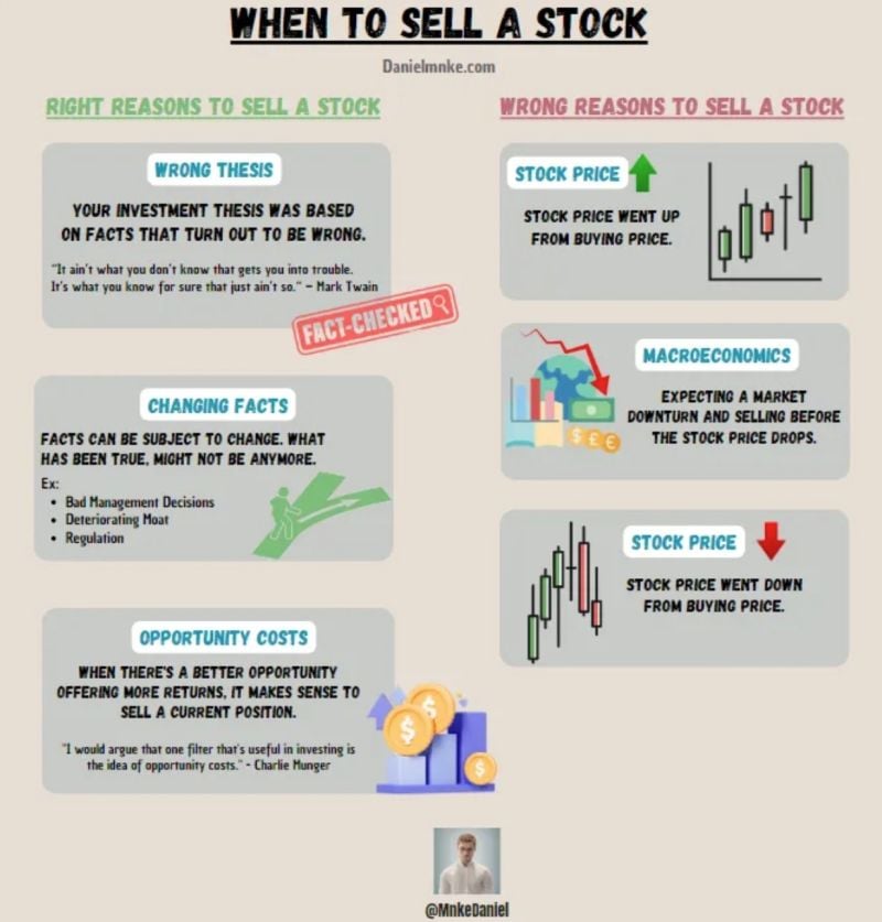 Nice infographic about the right and wrong reasons to SELL a stock