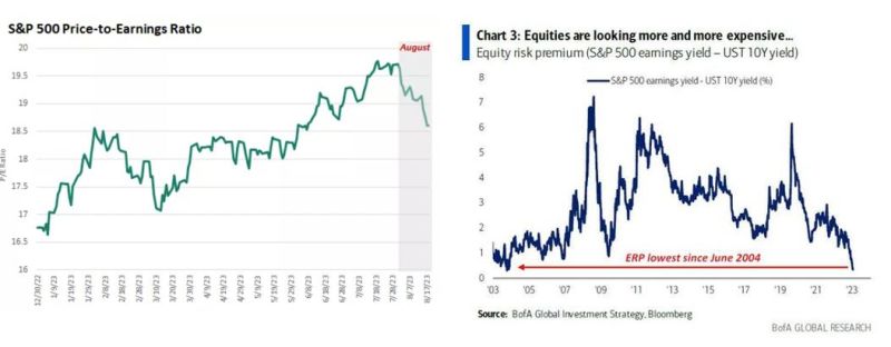 US equities: absolute & relative valuations offer a different perspective