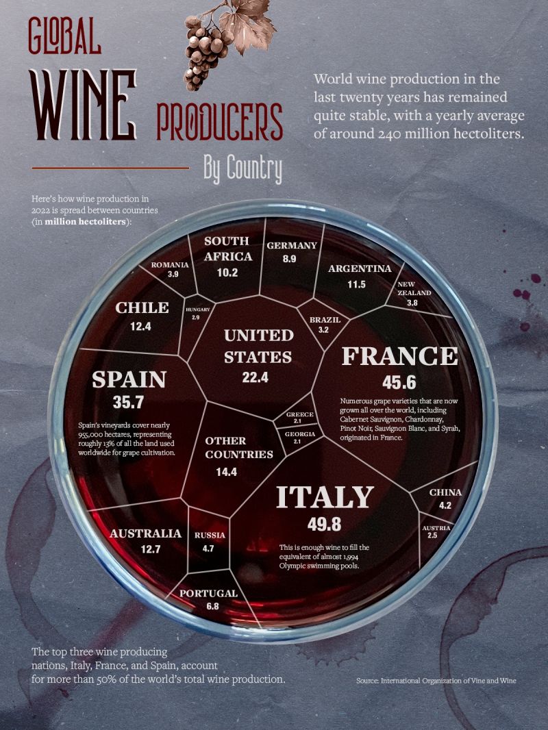 World’s Biggest Wine Producers by Country