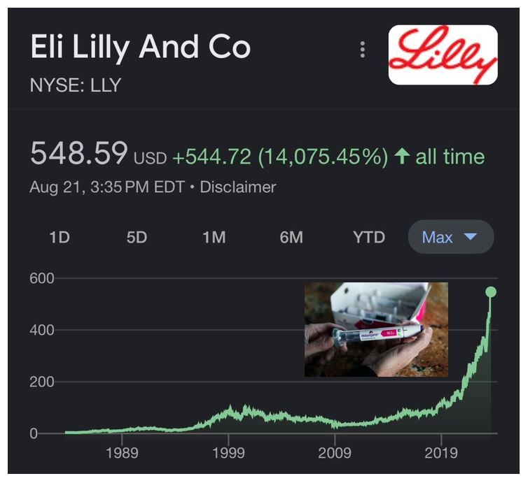 Eli Lilly stock hit a new record high yesterday as the company continues to record a surge in sales for its buzzy diabetes drug Mounjaro