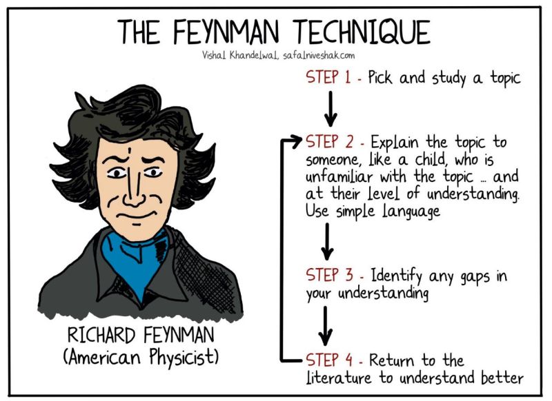 Learn anything…using the Feynman technique