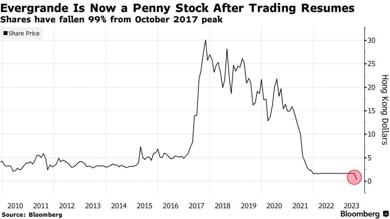 There is a new penny stock...