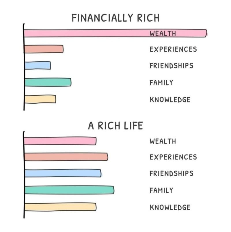 The difference between being financially rich and enjoying a rich life