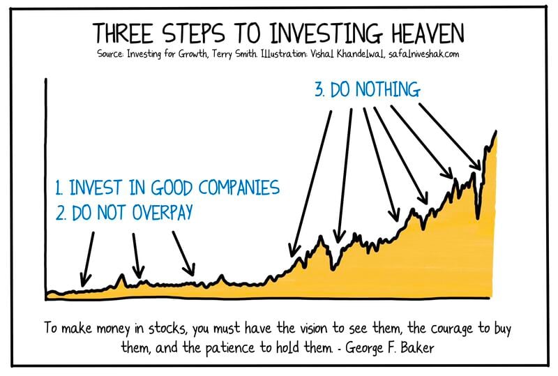 Three steps to investing heaven…
