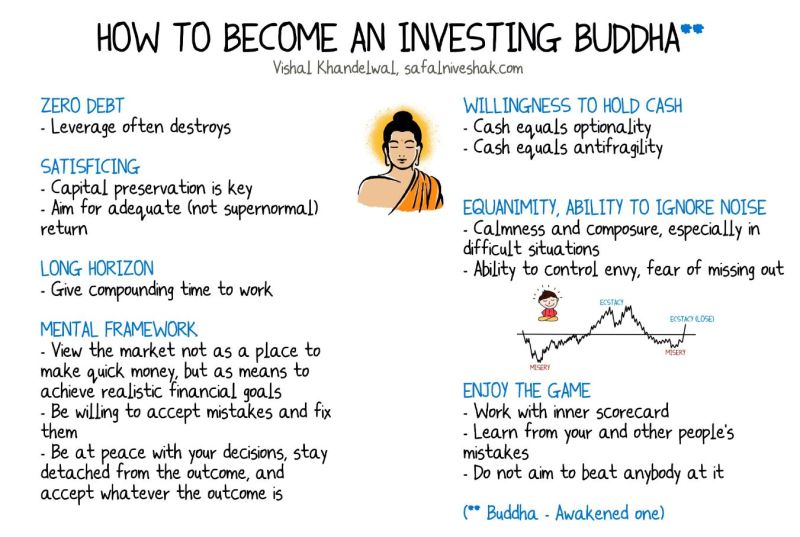 How to become an investing buddha