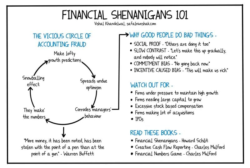 Financial Shenanigans 101