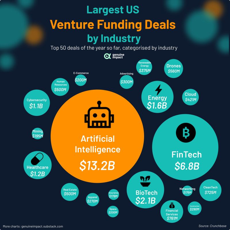 VC funding deals in 2023 so far: