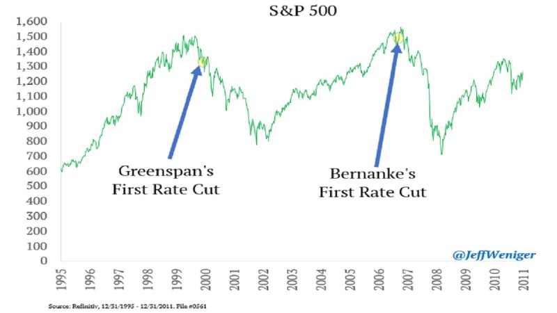 If the Fed cuts rates next year, is that a good thing?