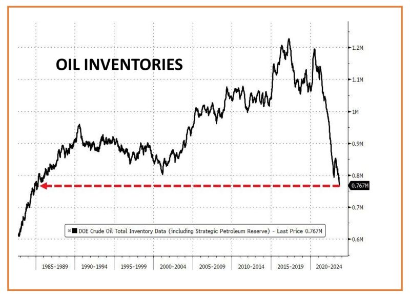 Is oil going to $100?