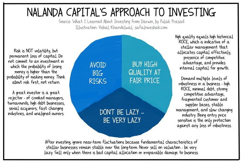 Nalanda Capital's approach to investing