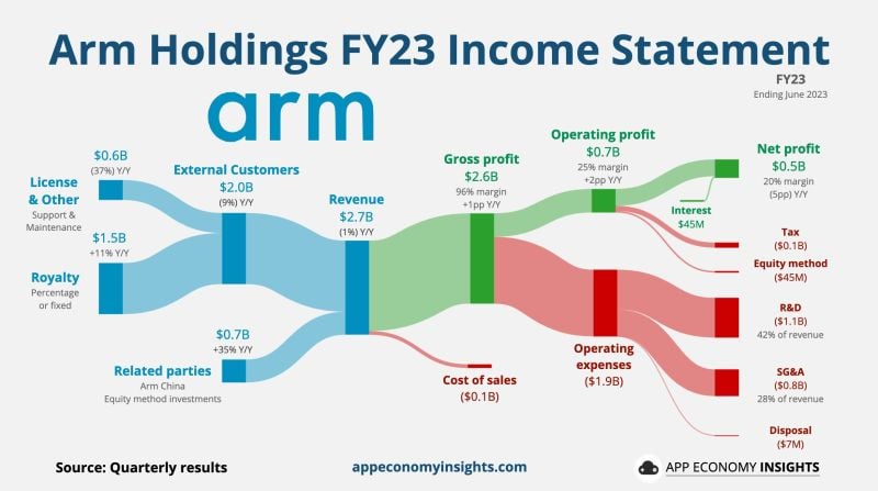 SoftBank's $ARM IPO is coming up