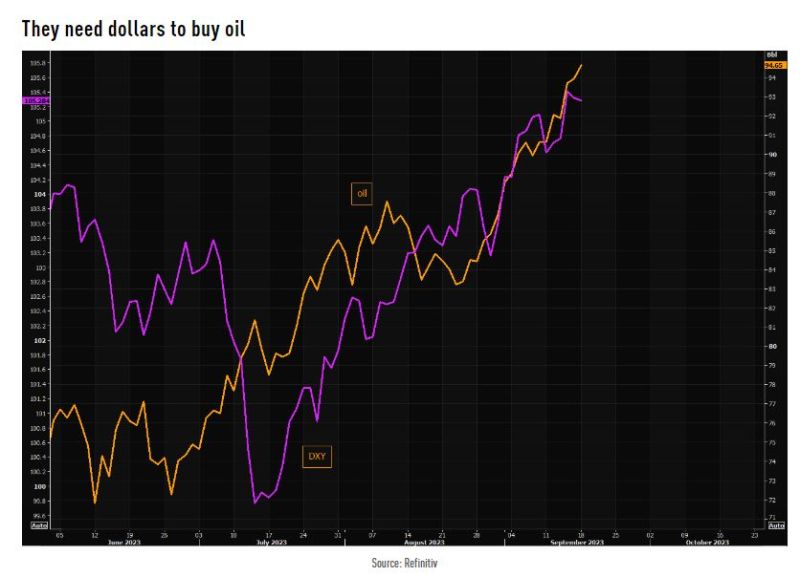 OIL AND THE DOLLAR SQUEEZE...
