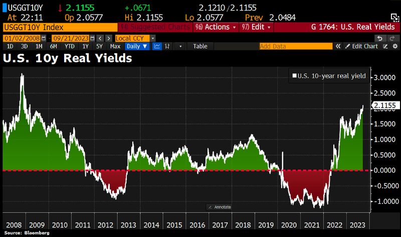 Inflation fear is NOT the driver of rising yields