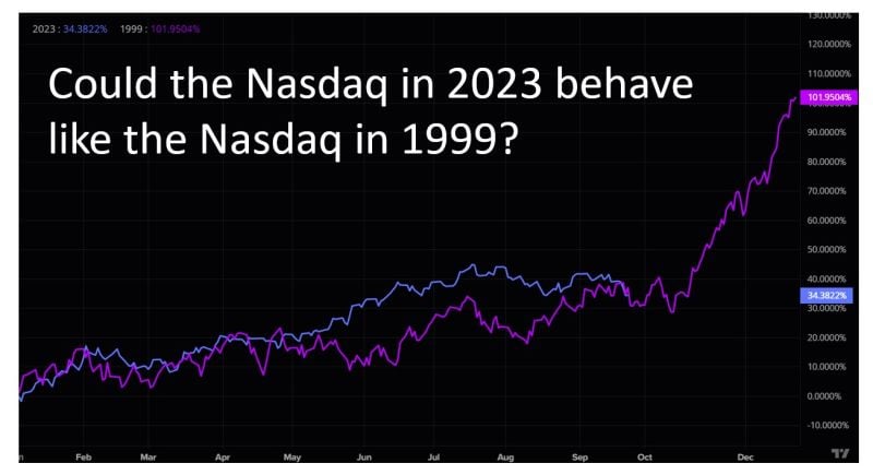 NASDAQ's 1999 analogy chart isn't perfect but given the amount of shorting by hedge funds and short gamma selling by dealers, a squeeze in Q4 (the historically strongest quarter) is a possibility