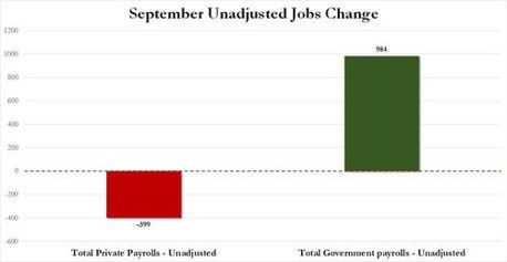 Looking at the September US payroll numbers through another lens