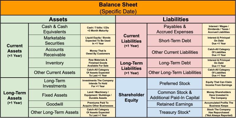 Balance Sheet Explained Simply