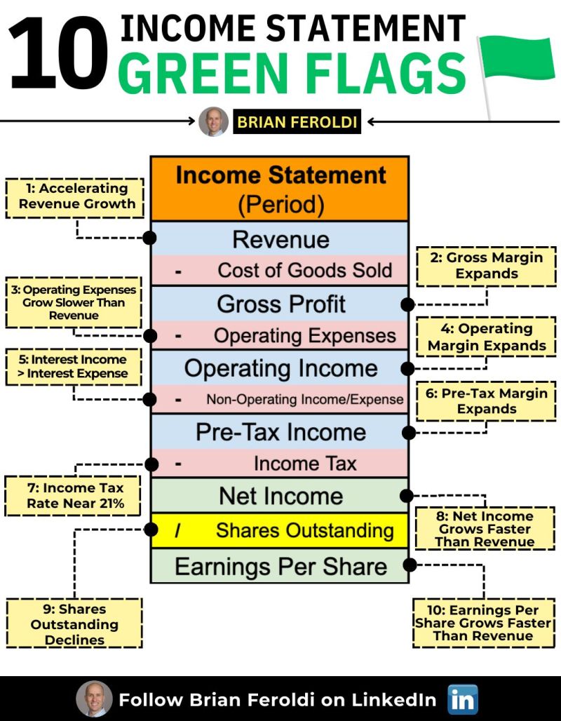 How To Analyze An Income Statement - FAST. Watch for these 10 green flags