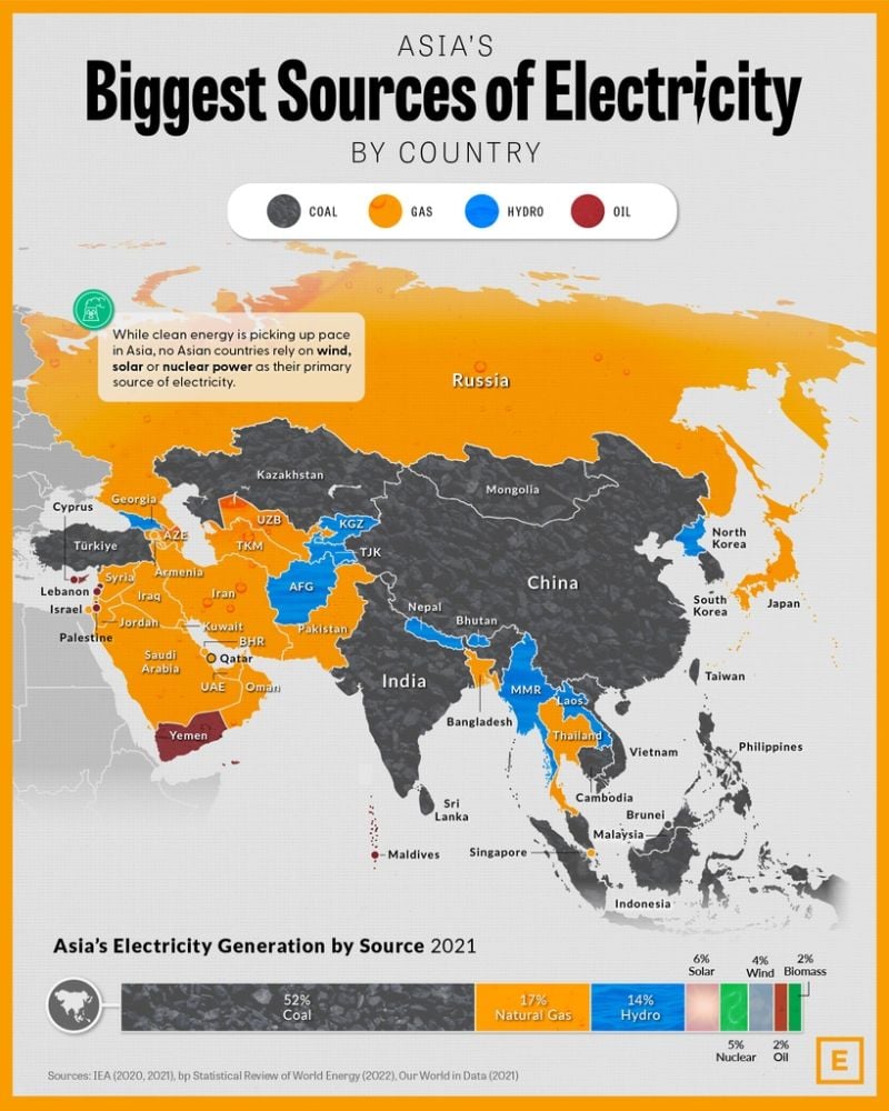 Mapped: Asia’s Biggest Sources of Electricity by Country