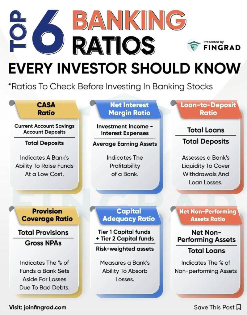 Top 6 banking ratios every investor should know