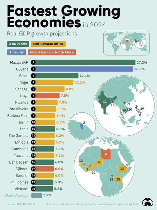 Visual Capitalist's Marcus Lu created the following chart, visualizing GDP growth forecasts from the IMF’s October 2023 World Economic Outlook