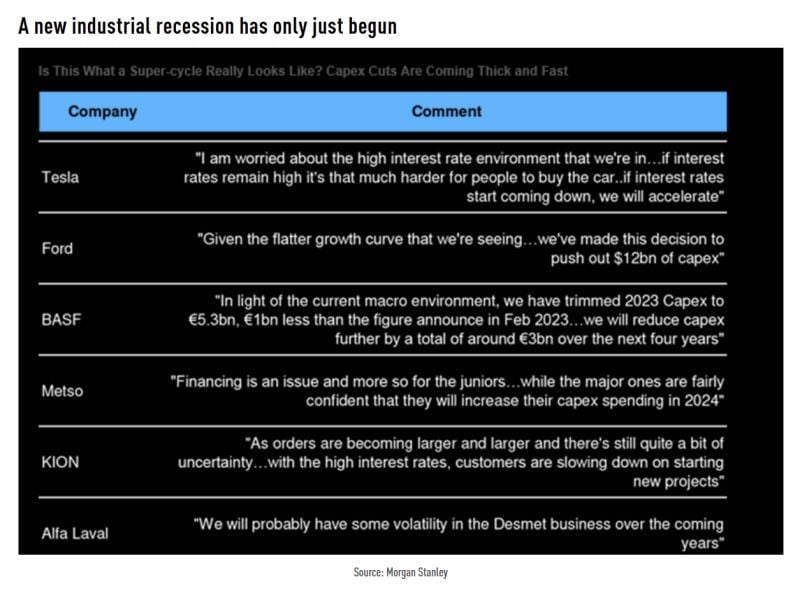 Morgan Stanley industrial team runs through their conclusions coming out of a choppy earnings season