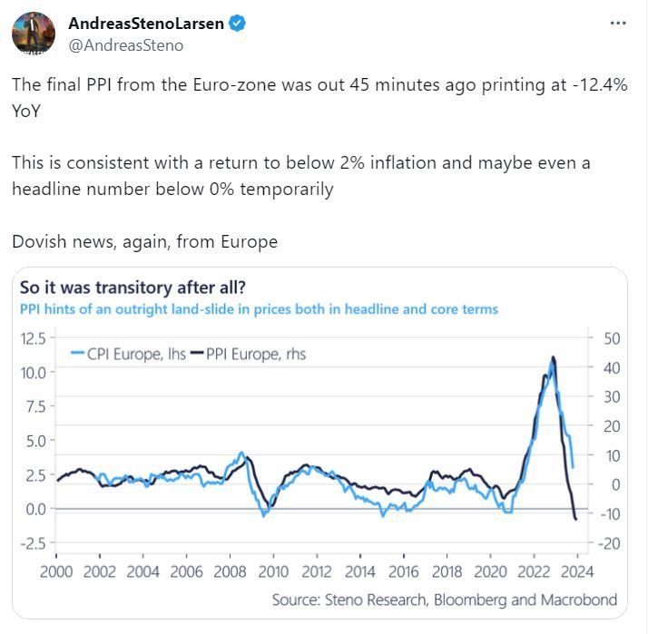 Will Lagarde / ECB cut rates sooner than anticipated ?