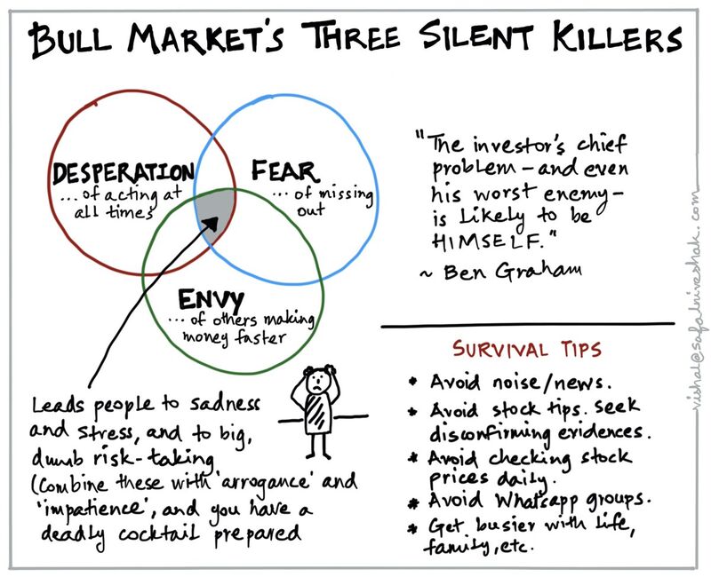 What kills bull markets