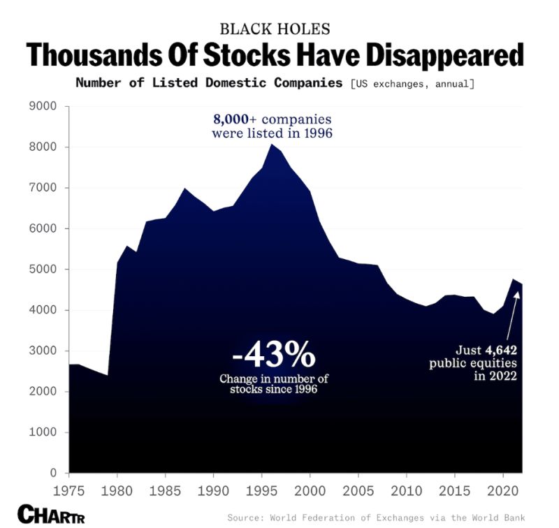 Where did all the stocks go?