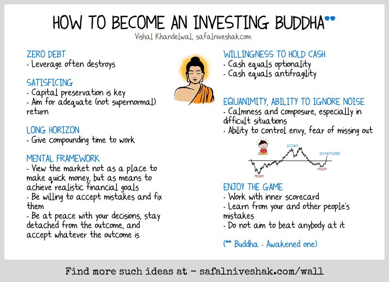 How to become an investing Budha