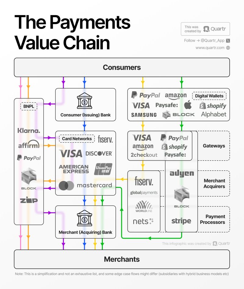 The Payments Value Chain by Quartr
