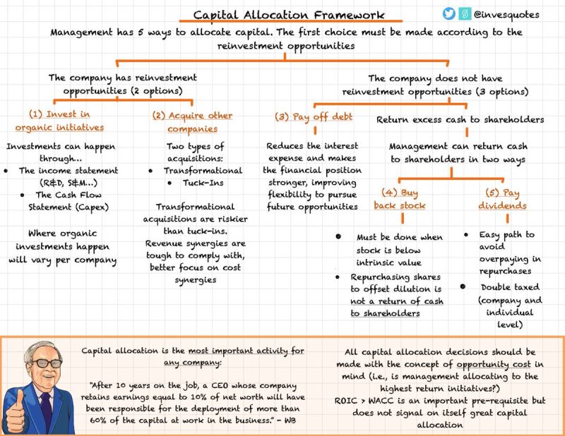 Capital allocation framework
