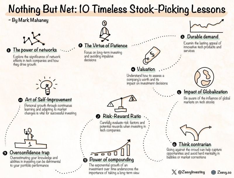 10 Timeless Stock Picking Lessons