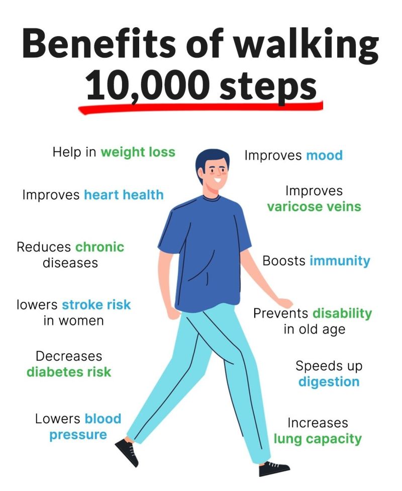 The multiple benefits of the daily 10,000 steps