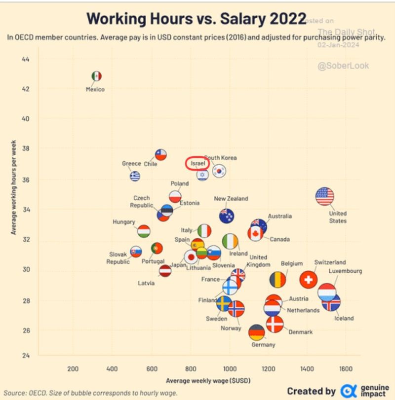 GLOBAL WAGES
